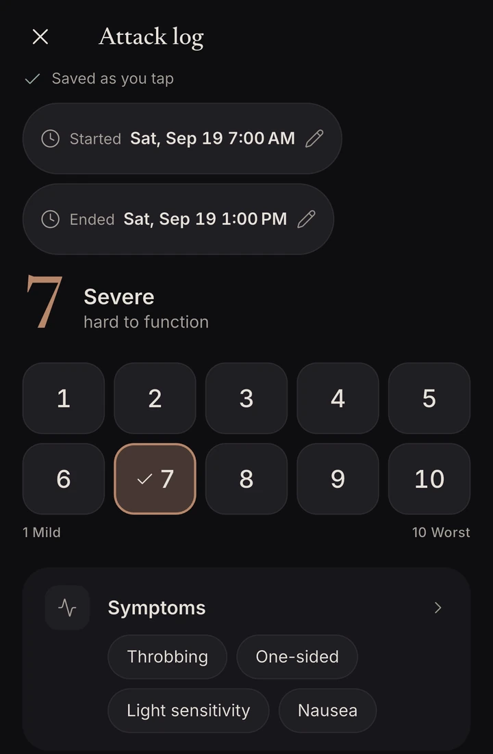 The attack log, saved as you tap: start and end times, severity 7 of 10 marked Severe, hard to function, on a grid of tiles from 1 Mild to 10 Worst, and the symptoms Throbbing, One-sided, Light sensitivity and Nausea.