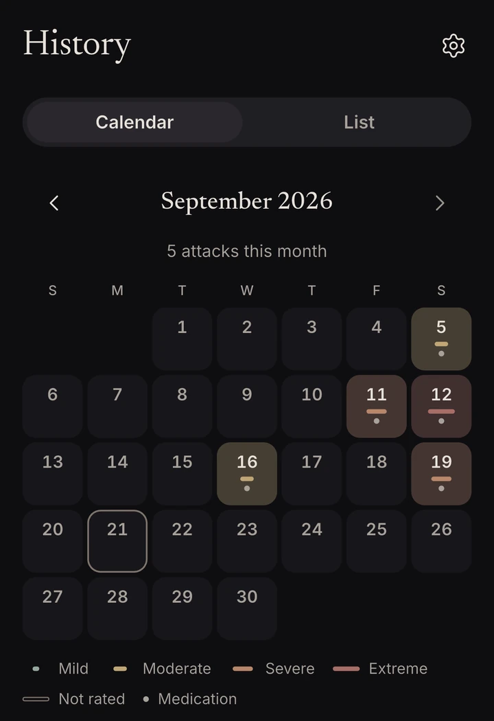 History calendar for September 2026 with 5 attacks: the 5th, 11th, 12th, 16th and 19th tinted by severity with medication dots, today ringed, and a severity legend.