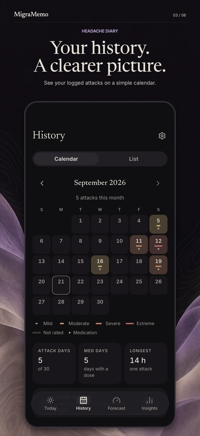 Your history. A clearer picture. See your logged attacks on a simple calendar.