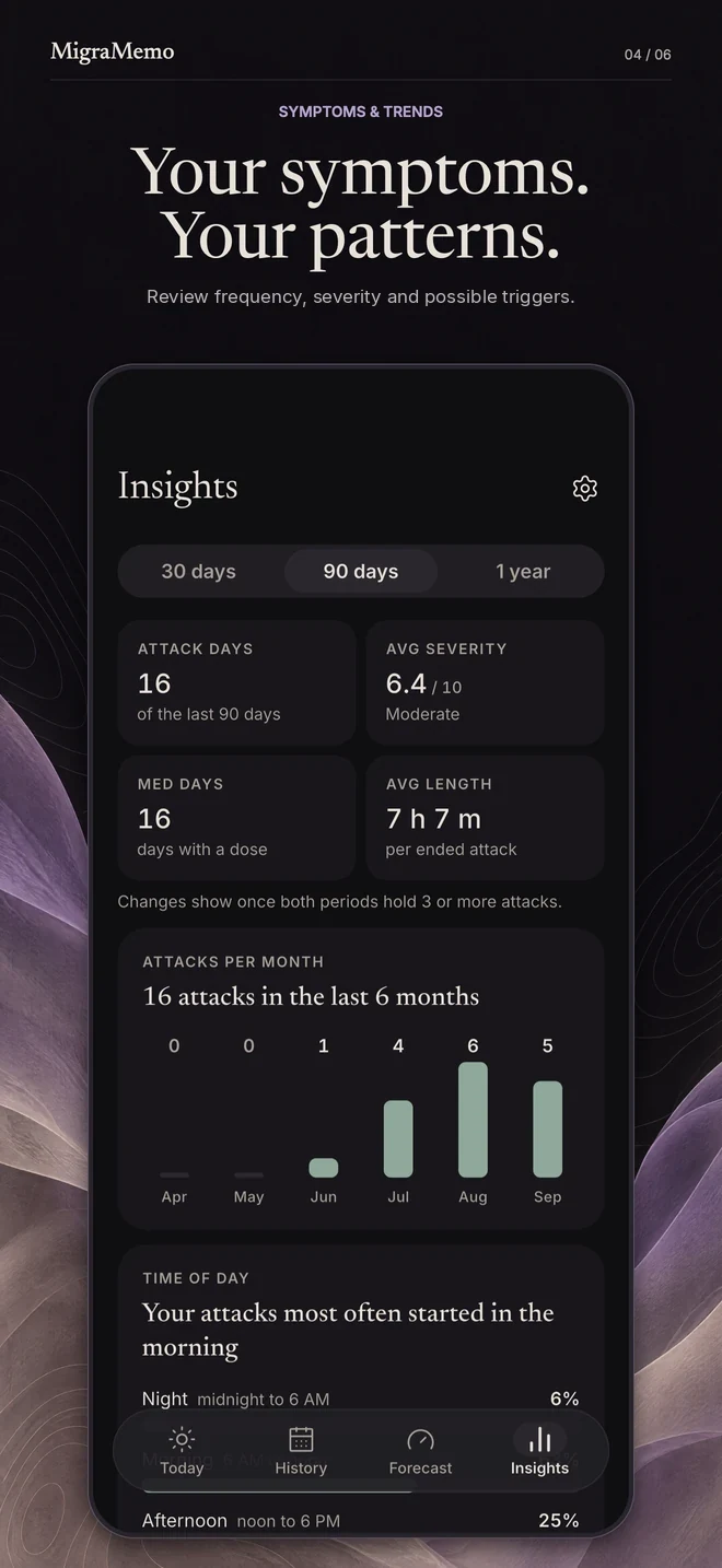 Your symptoms. Your patterns. Review frequency, severity and possible triggers.